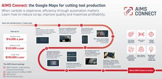 7 steps to fewer errors, less scrap and better tool production