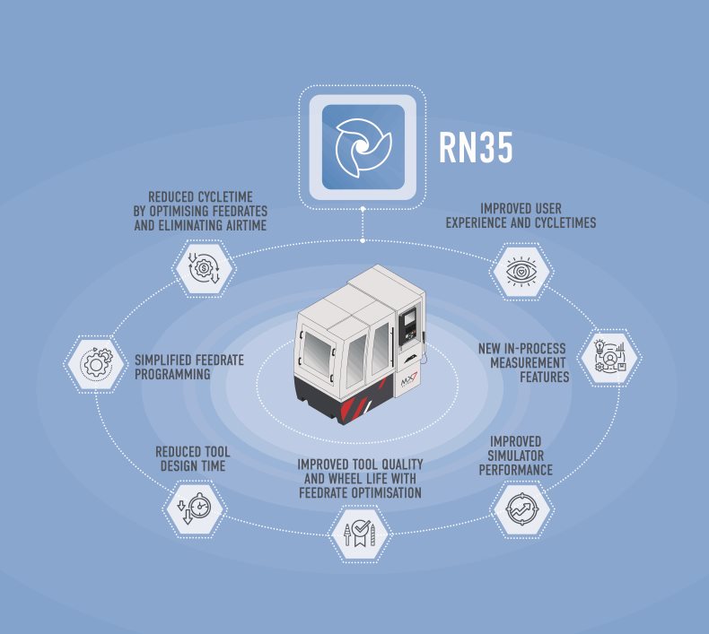 ANCA’s new ToolRoom RN35 has the power to produce more with 35% faster cycle times