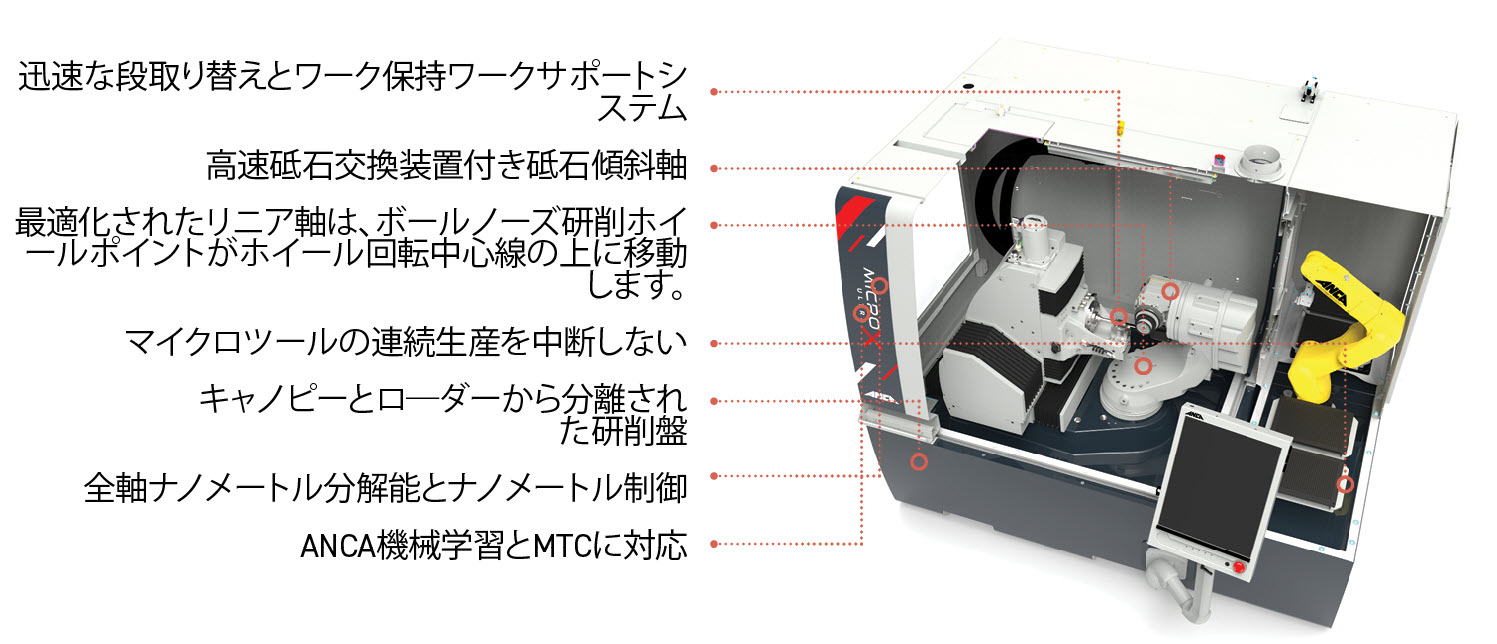 CNC Machines & Software | Explore ANCA's Product Range - ANCA